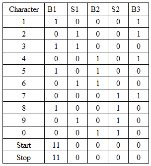 矩陣25碼字元編碼表